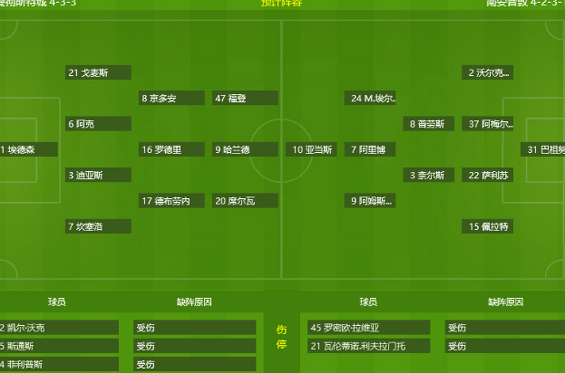 美国碾压拜仁，罗德里状态火热